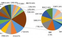 2023年全国中医药行业新媒体研究报告